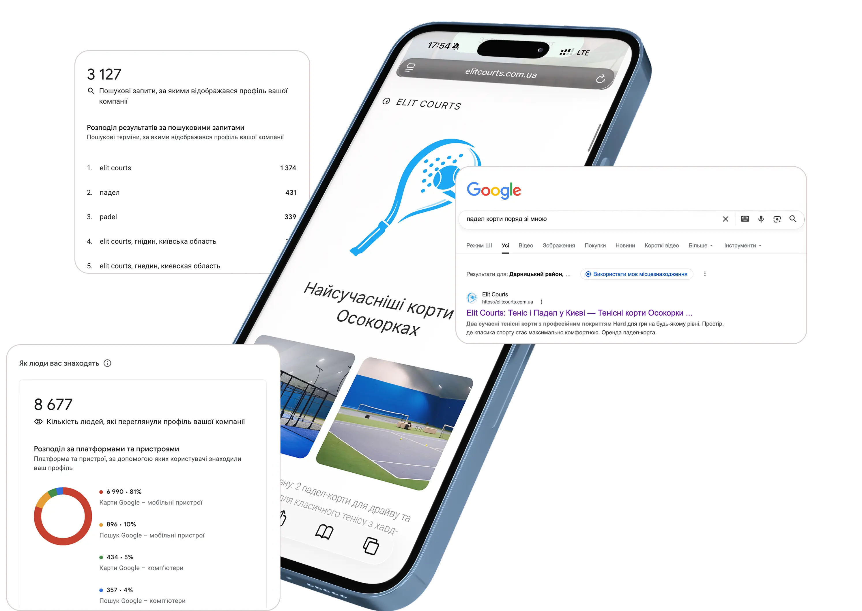 Локальне SEO