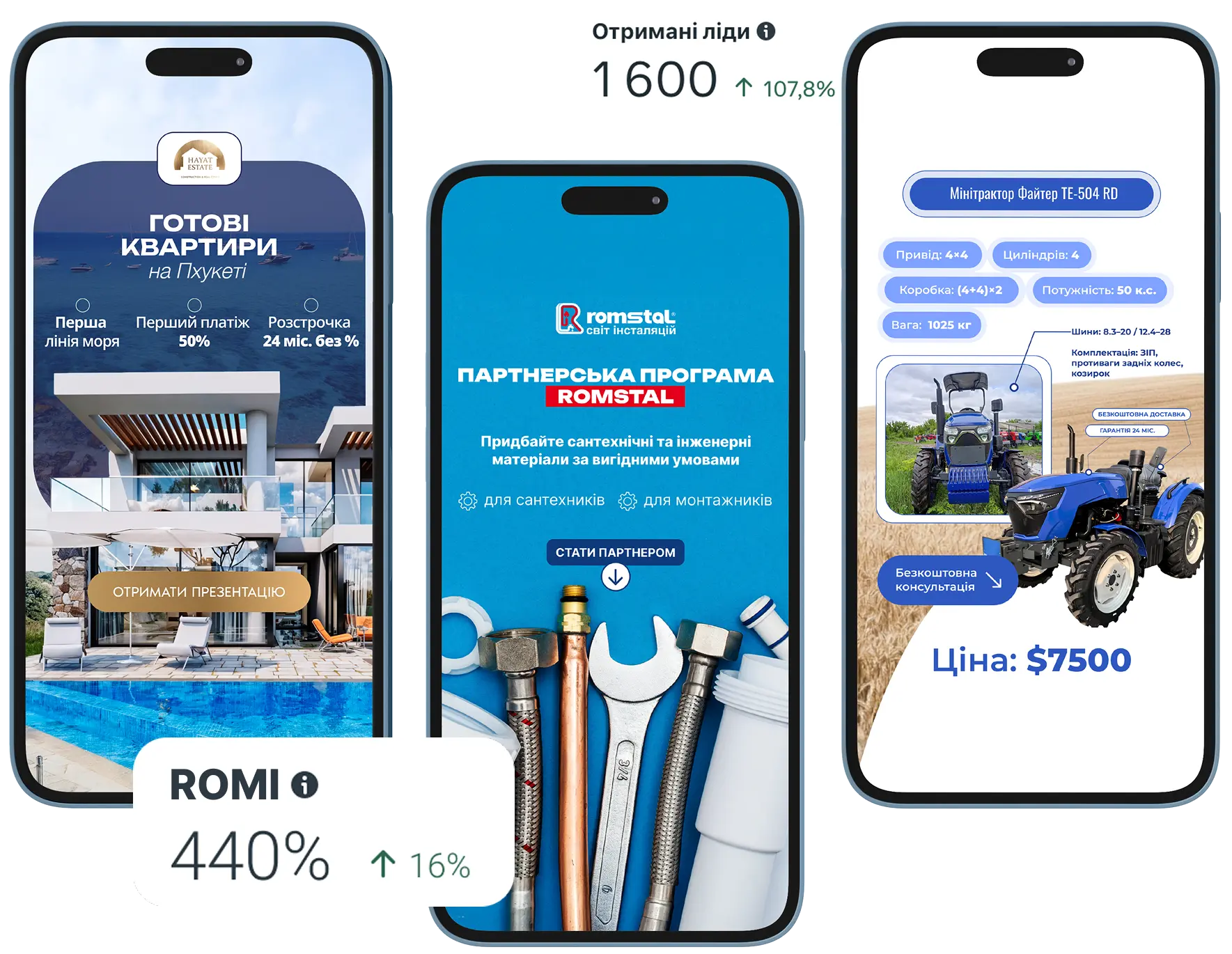 Таргетована реклама